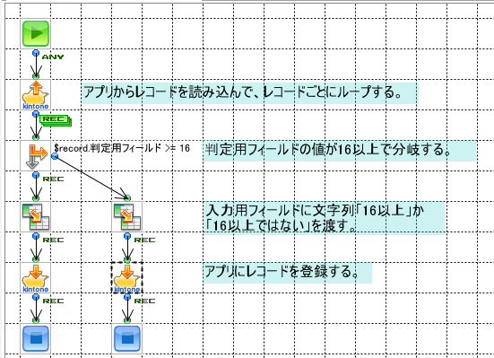 kintoneブログ|kintoneのアプリからレコードを取得して、別のアプリに