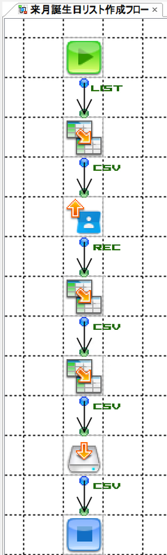 ASTERIA WarpとGoogleContacts連携