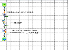 ASTERIA Warp　検索機能作成