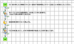 ASTERIA Warpのフローデザイナーを使ってタイマーを作成する