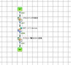 ASTERIA WarpをSwitchBotの温湿度計とつなぐ！