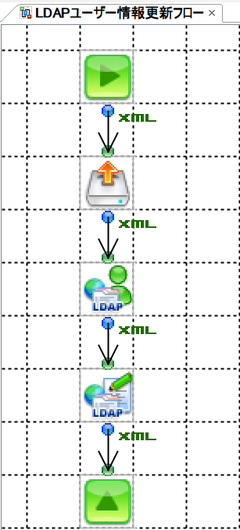 ASTERIA WarpとMicrosoft Active Directory連携_LDAPWriteコンポーネント＆ LDAPDeleteコンポーネント