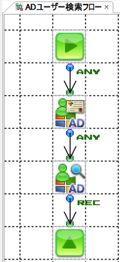 ASTERIA WarpとMicrosoft Active Directory連携_ADUserSearchコンポーネント＆ADUserUpdateコンポーネント