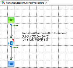 SharePointファイル名変更（ストアドプロシージャ、または、Microsoft Graph API）