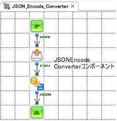 JSONEncode_Mapperコンポーネント、Converterコンポーネント使用