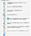 ASTERIA WarpとLINEを連携し、交通費・経費申請書の提出状況自動確認
