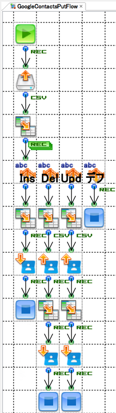 ASTERIA WarpとGoogleContacts連携_GoogleContactsPutコンポーネント