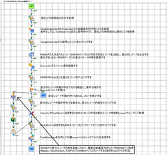 「会議室利用予約をリスト化＆会議室利用予約情報報告プロジェクト」【 ASTERIA WarpとGoogle Calendar連携】その②