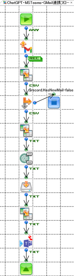 ASTERIA WarpとChatGPT・Microsoft Teams・Gmail連携