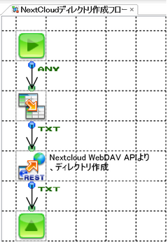 ASTERIA WarpとNextCloud WebDAV API連携「ディレクトリ作成・ファイルリスト取得」