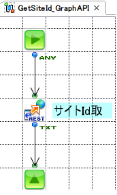SharePointのsiteiId(サイトId）、parentId(親フォルダーId)取得