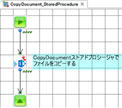 ストアドプロシージャでSharePointファイルのコピー＆移動