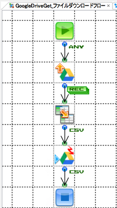 ASTERIA WarpとGoogleDrive連携_ファイルダウンロード