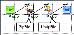 ファイルの圧縮と解凍（zipとtar.gz）