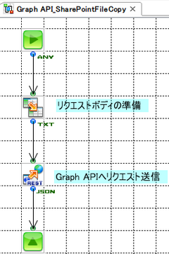 Microsoft Graph APIでSharePoint ファイルのコピー＆移動