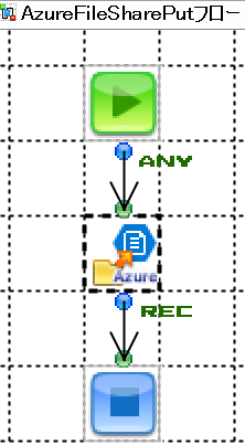 ASTERIA WarpとAzure FileShare（ファイル共有）連携