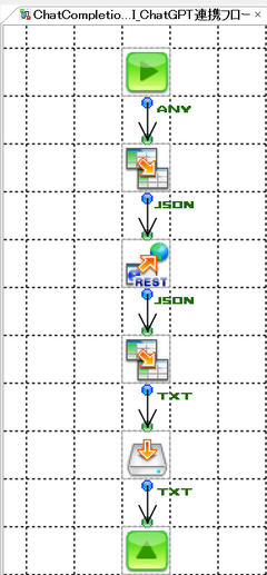 ASTERIA WarpとOpenAI API（ChatGPT連携）_RESTコンポーネント＆SimpleChatGPTCallコンポーネント