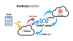 ClaudeをOCRとしてkintoneと繋いでみる