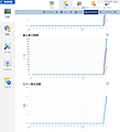 ASTERIA Warp × フローメトリクス：フローの実行回数・実行時間をFSMCで可視化する