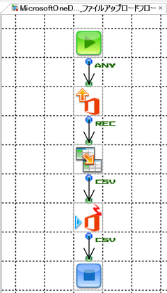 ASTERIA WarpとMicrosoft OneDrive連携