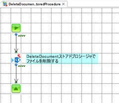 SharePointファイル、または、フォルダー削除（ストアドプロシージャ、Microsoft Graph API使用）
