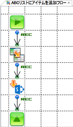 ASTERIA WarpとSharePoint 連携_SharePointGetコンポーネント・SharePointPutコンポーネント