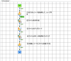 ASTERIA WarpとKintoneを連携しファイルをアップロードする