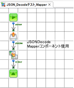 JSONDecode_Mapperコンポーネント、Converterコンポーネント使用