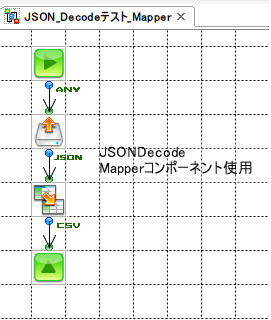 ASTERIA Warp開発ブログ|JSONDecode_Mapperコンポーネント、Converter