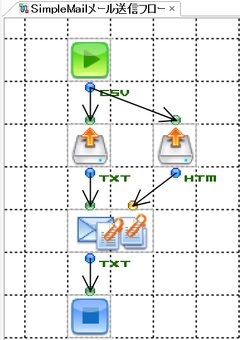ASTERIA Warpにおけるメール送信「SimpleMailコンポーネント、SMTPコンポーネント＆MIMEEncodeコンポーネント」
