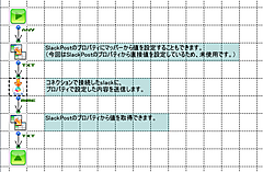 Asteria WarpフローデザイナーとSlackその1：SlackPost/SlackGetを使用してSlackとメッセージの送信/取得を行う