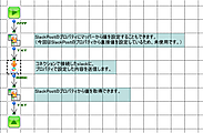 Asteria WarpフローデザイナーとSlackその1：SlackPost/SlackGetを使用してSlackとメッセージの送信/取得を行う
