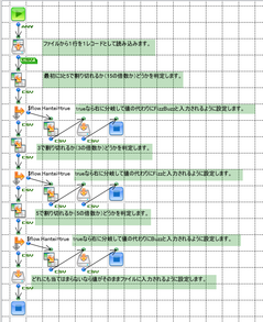 ASTERIA WarpでFizz Buzzを作成する。