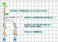 kintoneのアプリからレコードを取得して、別のアプリに登録する。