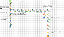 ASTERIA Warpと「Azure Document Intelligence＆Kintone＆Line」連携