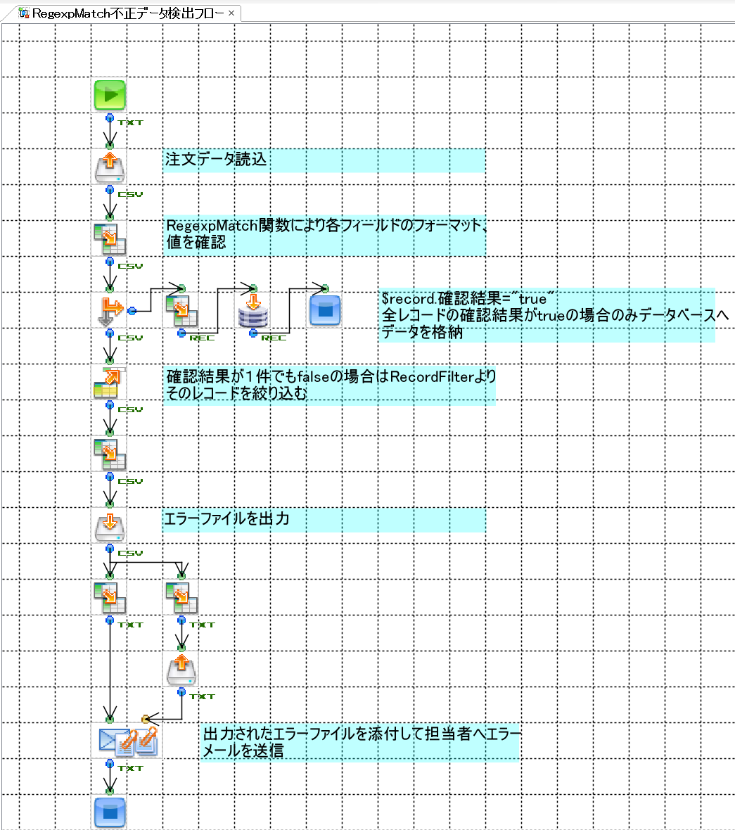 yu_ko様ご確認用 VSF Daytona 116500 (DD4130) QC : r/RepTimeQC