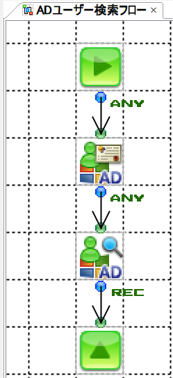ASTERIA Warp開発ブログ|ASTERIA WarpとMicrosoft Active Directory